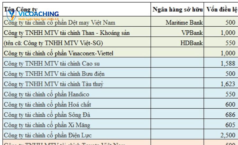 Tìm kiếm khách hàng khu công nghiệp